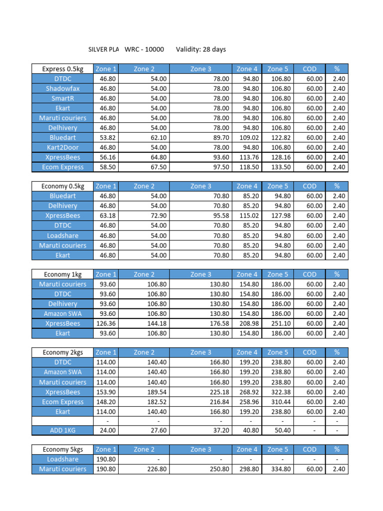 Courier Rates (1) - 1 | PDF | Technology & Engineering