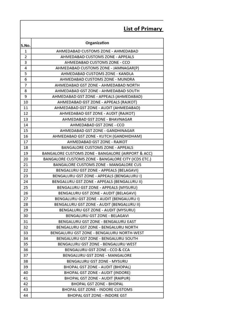 322202144743PM 0 List of Primary Custodians and Alternate
