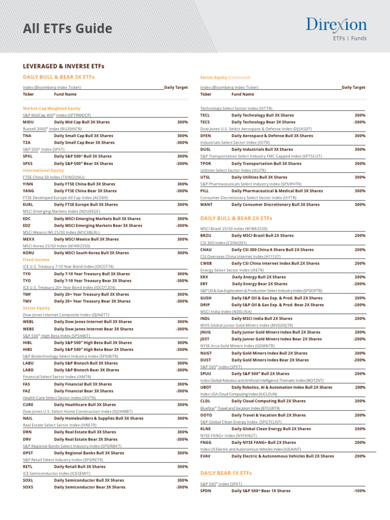 Direxion ETFs List | PDF | Exchange Traded Fund | Investing