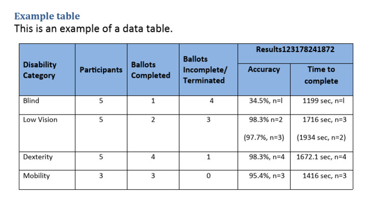 This Is An Example of A Data Table | PDF