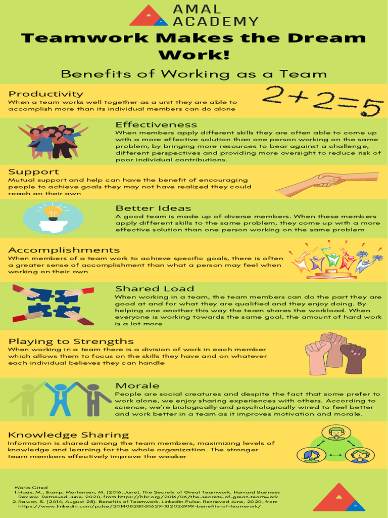 Benefits of Effective Teamwork | PDF | Cognition | Cognitive Science