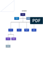 Organigrama de Una Coordinacion o Dpto