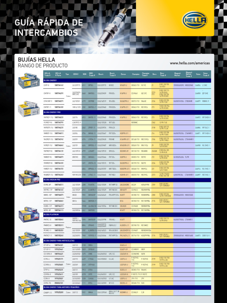 Spark Plug Interchange Quick Guide Poster. LRes PDF Manufacturing Companies Of Japan