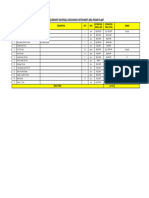 Material List Power Plant Grounding Instrument