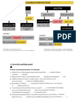 Accord Du Participe Passé