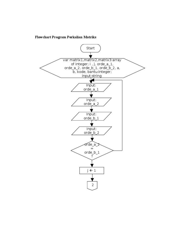 Flowchart Perkalian Matriks