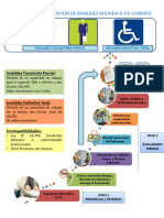 Tramite Calificacion Invalidez