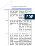 LK 3A-3B-3C Muhammad Rahmadani Revisi