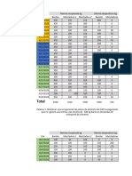 Datos Mci