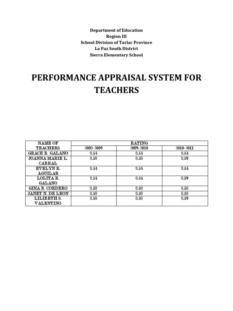 Teacher Performance Ratings 2008-2011 | PDF | Social Science