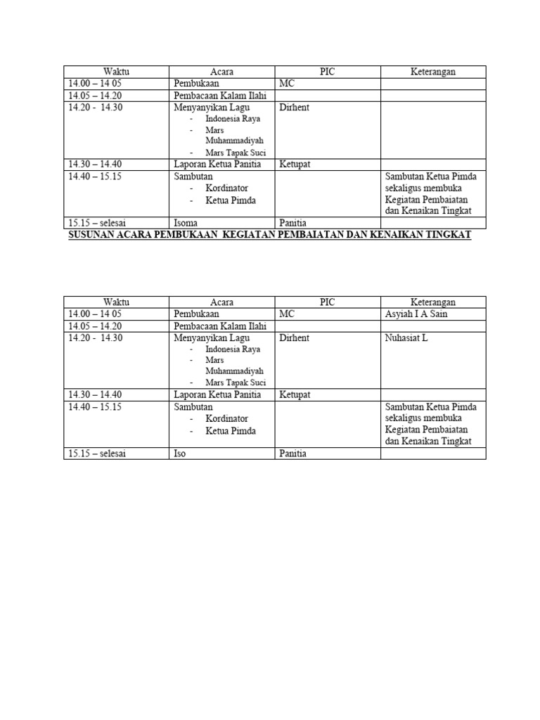 Susunan acara pembukaan ukt pdf