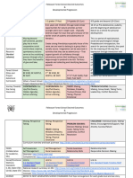 Feileacann Prek-8 Desired Outcomes