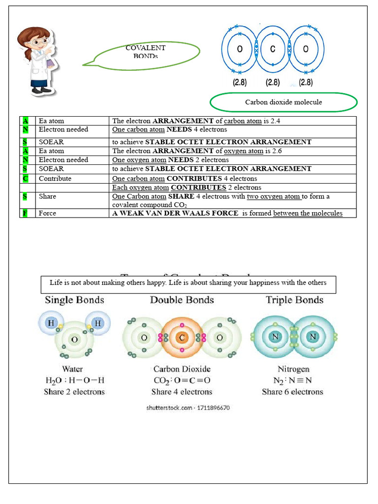 Bookmark Covalent Compound Double Bond | PDF | Art | Technology ...