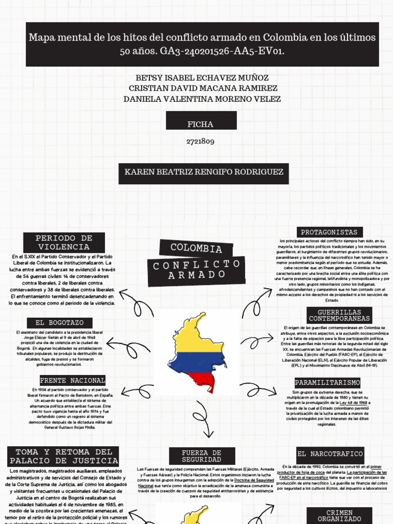 Mapa Mental de Los Hitos Del Conflicto Armado en Colombia en Los ...