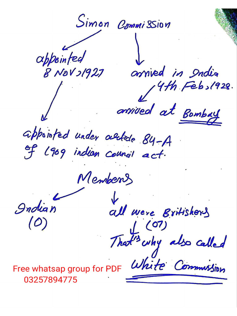 Simon Commission Meaning In Urdu