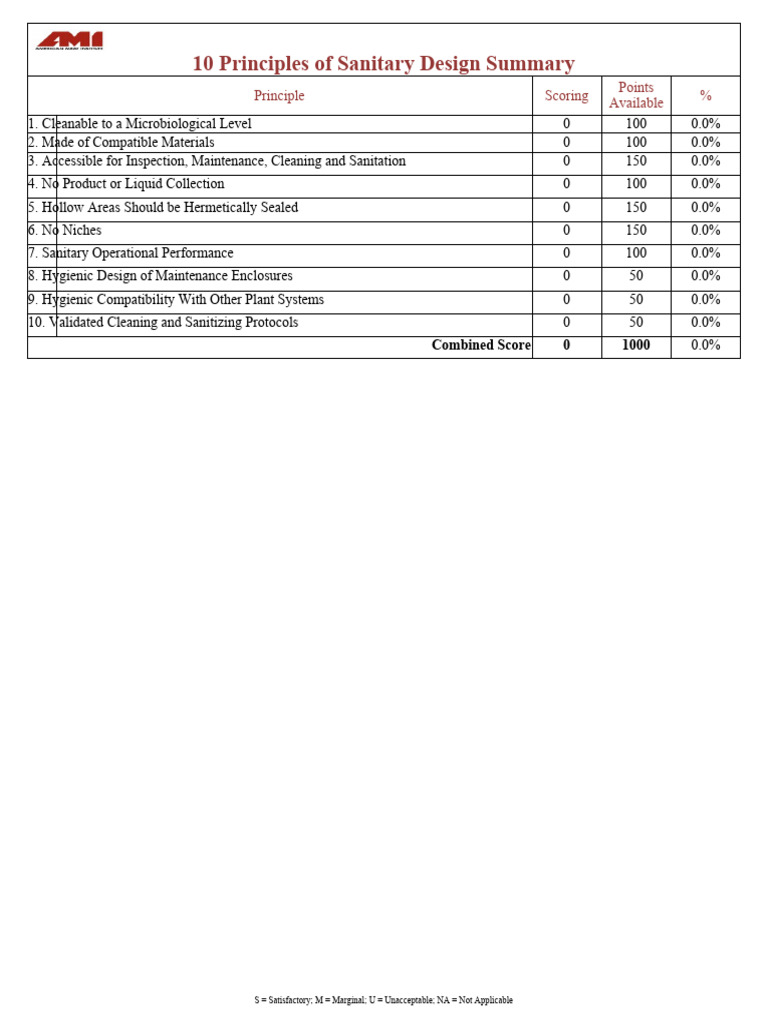 AMI Equipment Design Checklist For USDA Foods 2014 | PDF