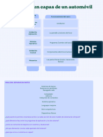 Analisis Capas