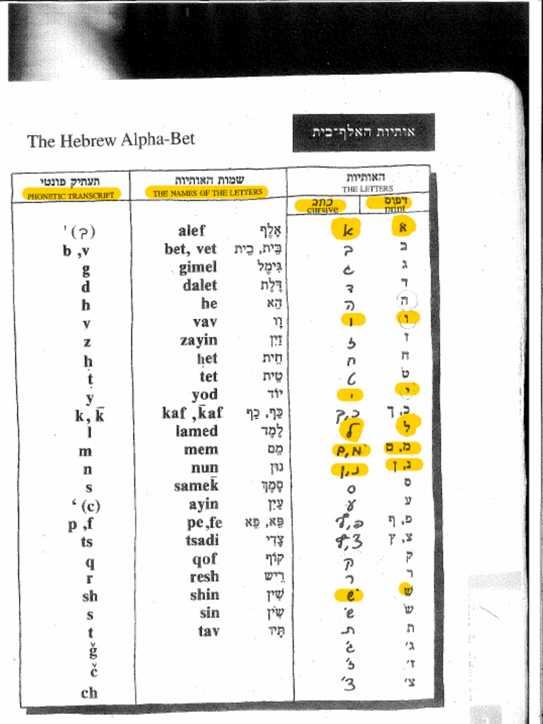 Consonants and Vowels, Alef-Bet | PDF