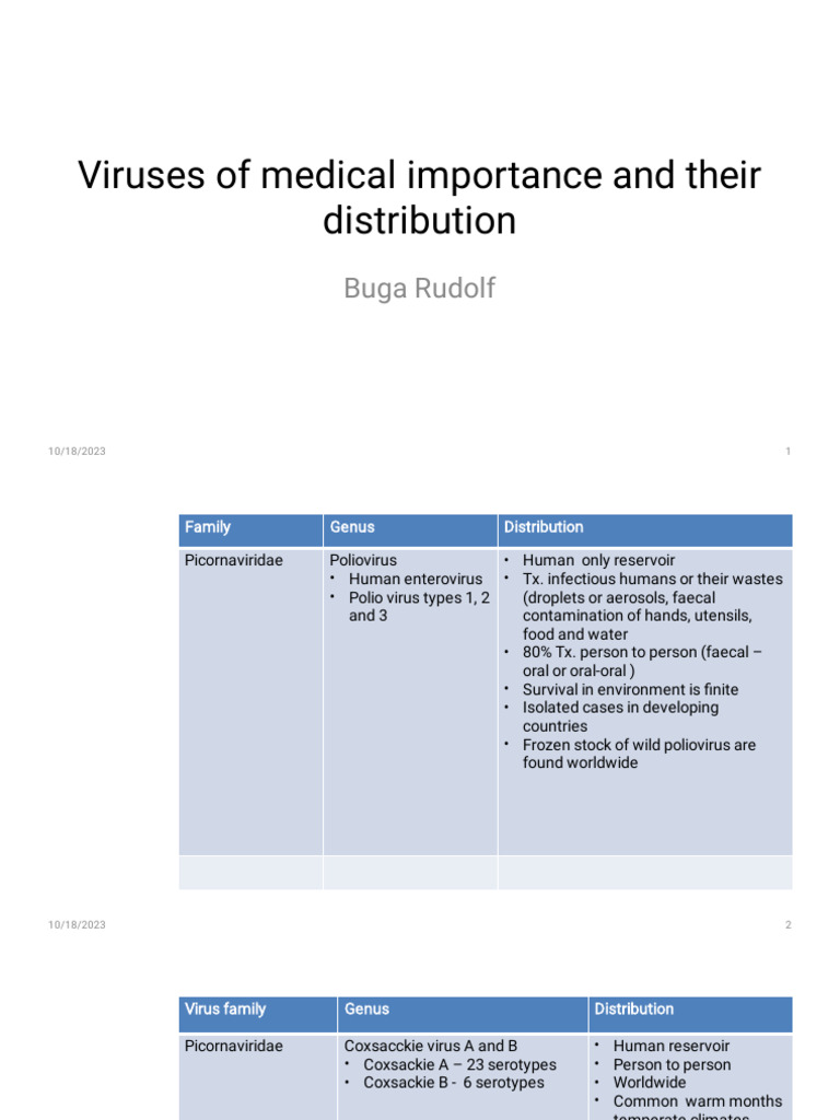 Viruses of Medical Importance and Their Distribution | PDF | Virus ...