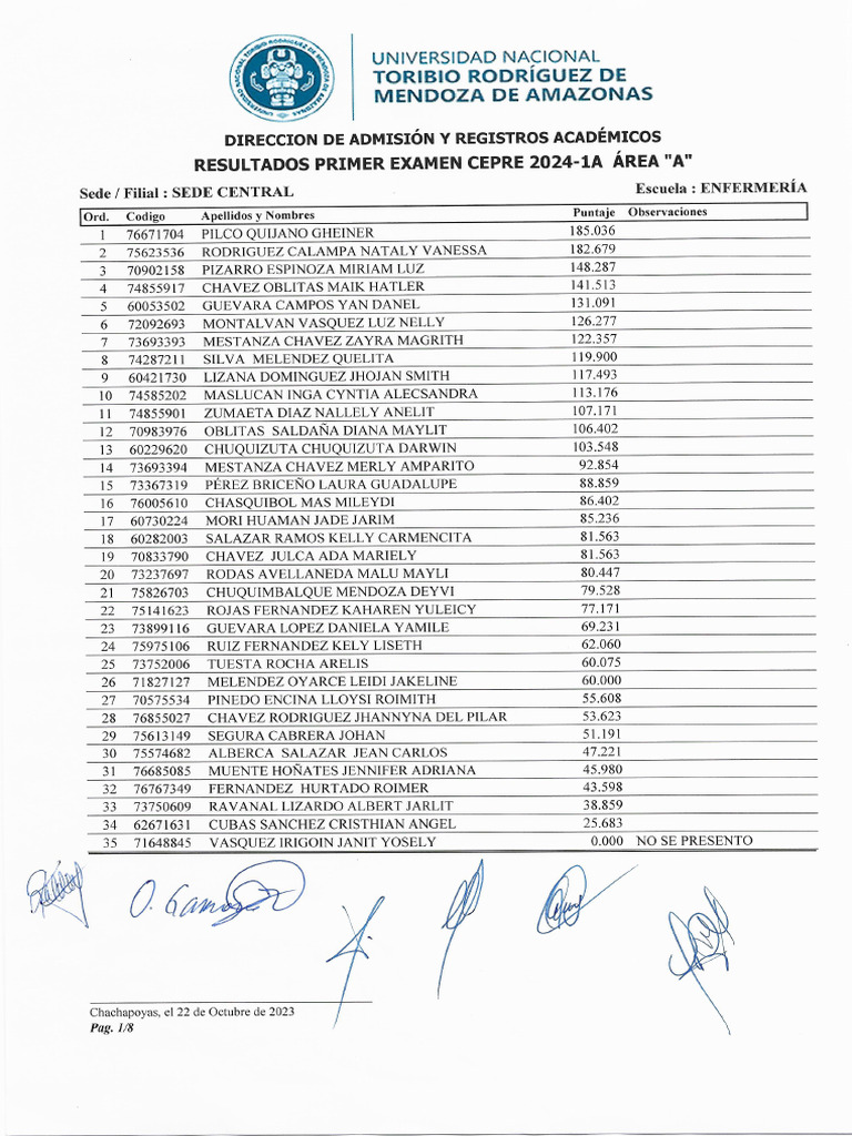 Resultados Primer Examen Cepre 20241a PDF