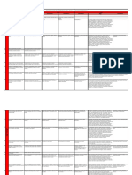 Progresion de Contenidos y Pda 5 Grado Rolando