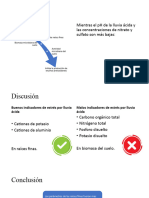 Discusión y Conclusion Lluvia Acida Ok