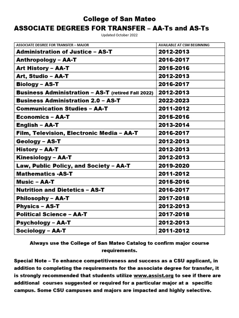 Associate degrees for transfer pdf