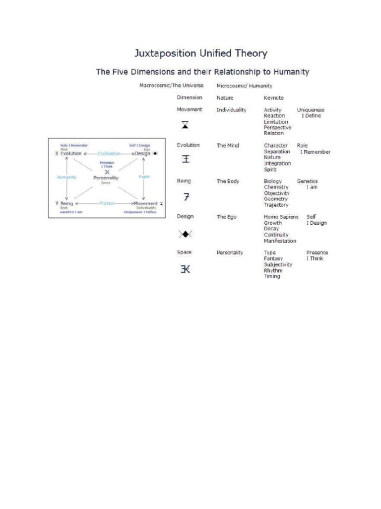 5 Dimensions of Base | PDF