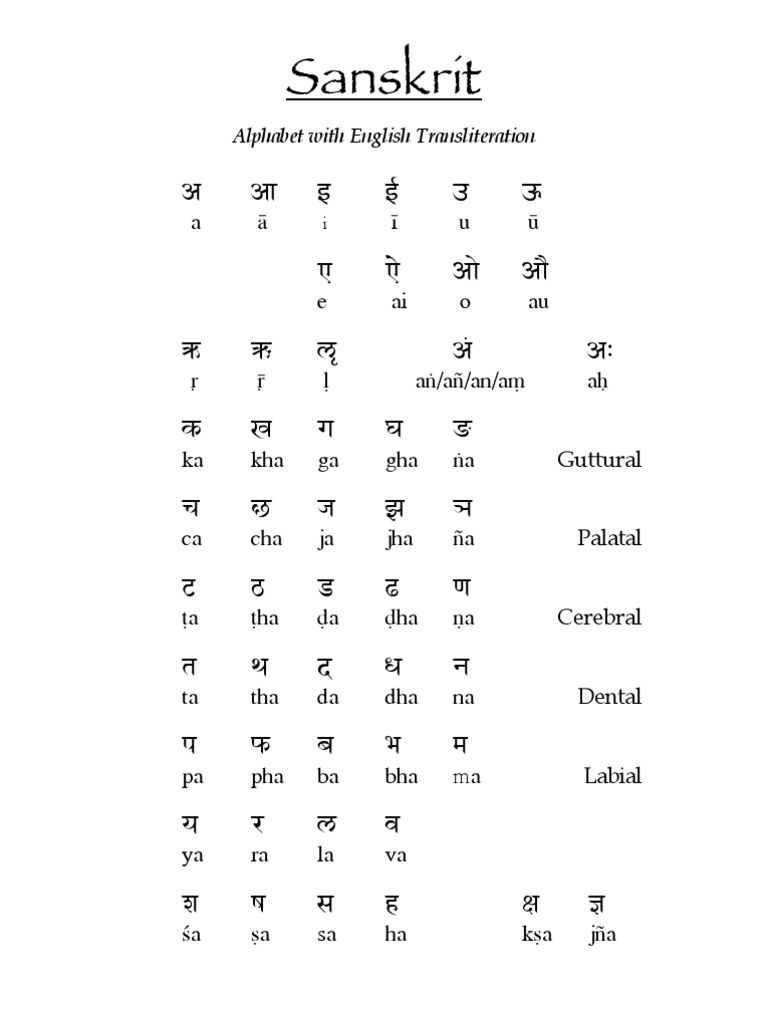 English To Sanskrit Word Translation