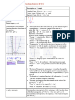 Quadratic Functions Concept Review