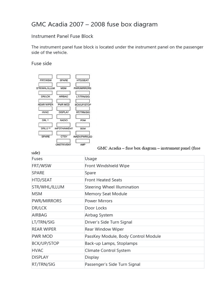 GMC Acadia 2007 2008 Fuse Box Diagram PDF Headlamp Anti Lock
