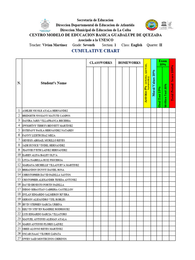 Cumulative Chart 7th Grade | PDF