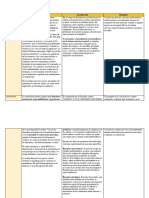 Tabla de Histamina y Acetilcolina