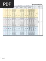 Schedule Narrative Report - Example | PDF