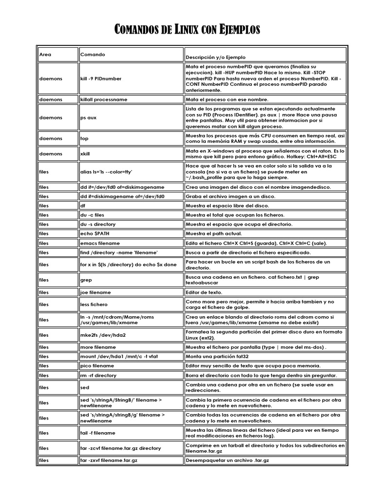Comandos de Linux: Guía PDF Completa | PDF | Archivo de computadora ...