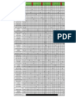 Update LKM Akhir Februari 2023