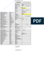 Pemegang Program PKM HRY 2023