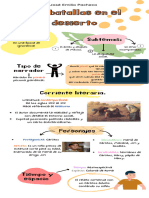 Copia de Infografía Educativa Guía para Ser Más Creativo Doodle Pastel