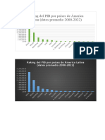 Raking Del PIB Por Países de Ámerica Latina (Datos Promedio 2000-2022)