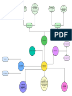 Mapa Conceptual