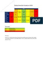 Parameter Fisiologis National Early Warning Score (EWS)