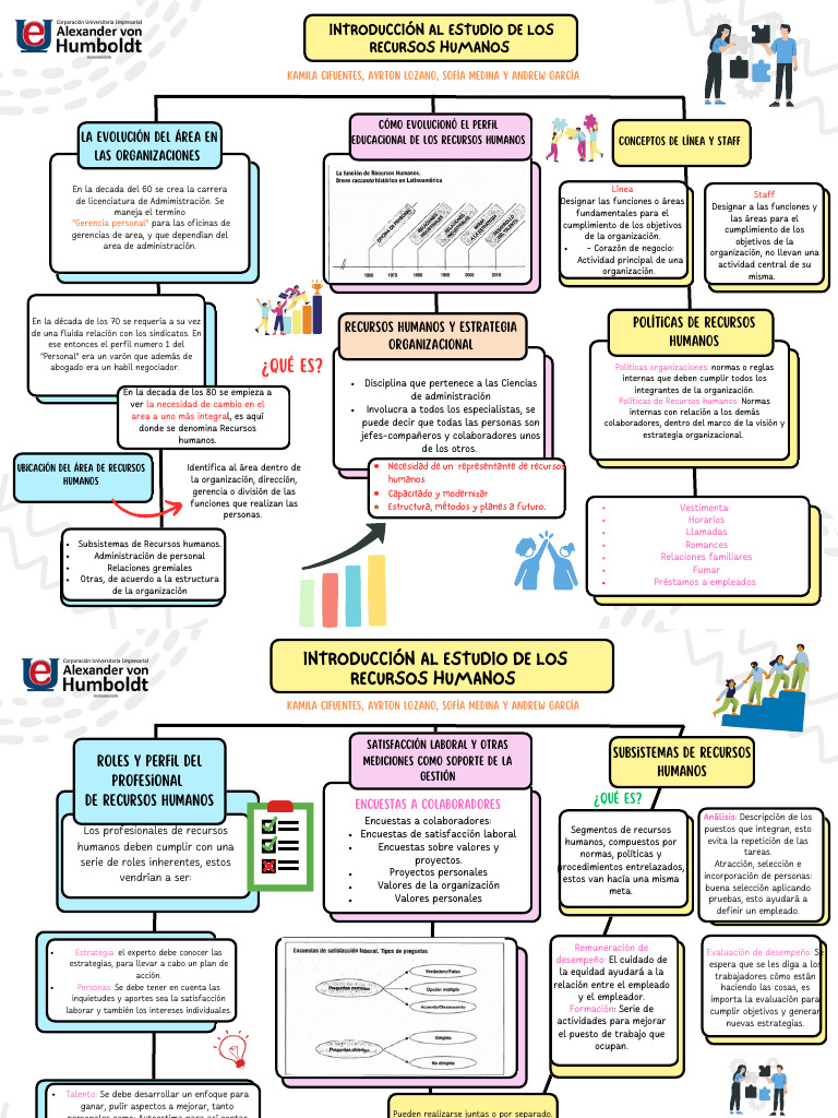 Mapa Conceptual Recursos Humanos | PDF | Gestión de recursos humanos