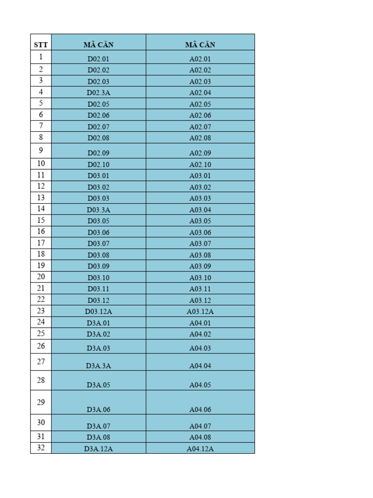 Liste des codes de classification | PDF | Hanoï | Peuple vietnamien