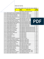 Data Personil Area Yrt Belum Selesai