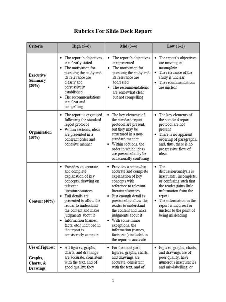 Rubrics For Slide Deck Report PDF