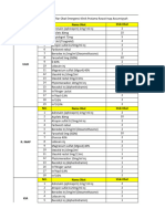 Daftar Obat Emergensi