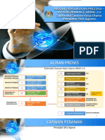 Submodul Sasaran Kerja Utama - Pentadbir Sku Utama Agensi