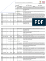 Comentarios de Las Unidades Curriculares Del Tercer Período: Fecha de Impresión: Jul 2, 2023, 5:54 PM