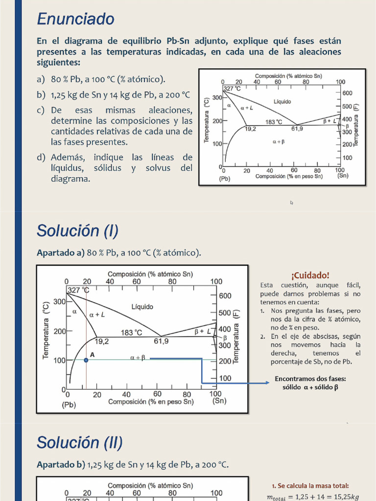 Diagrama de Fase PDF