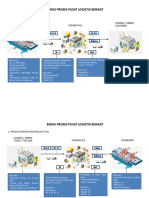 Bisnis Proses Pusat Logistik Berikat